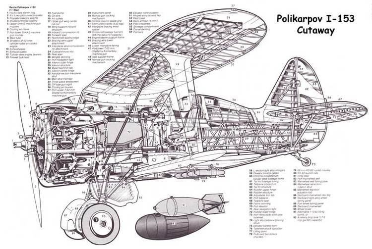 polikarpov-i-153-37927b82-4306-42f1-b1a4-817705888de-resize-750