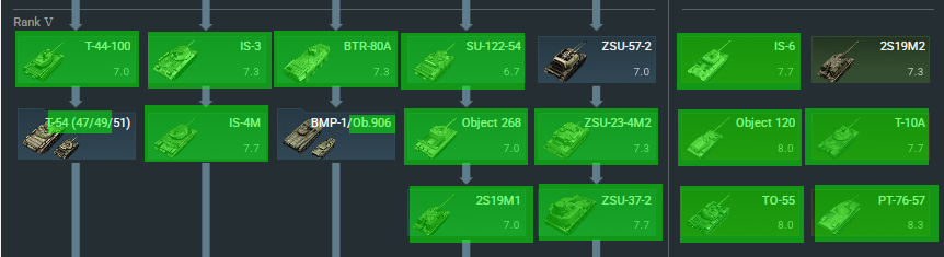 russia rank V