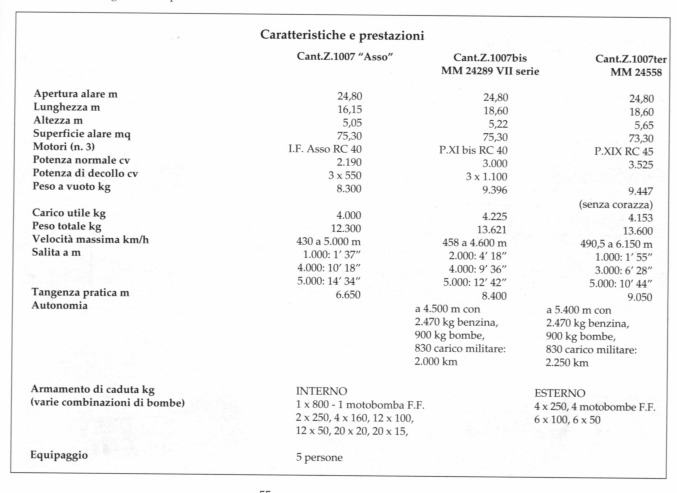 73006257_z1007carichi.png.48c44e5a0cb54796a1782f74fadaa909