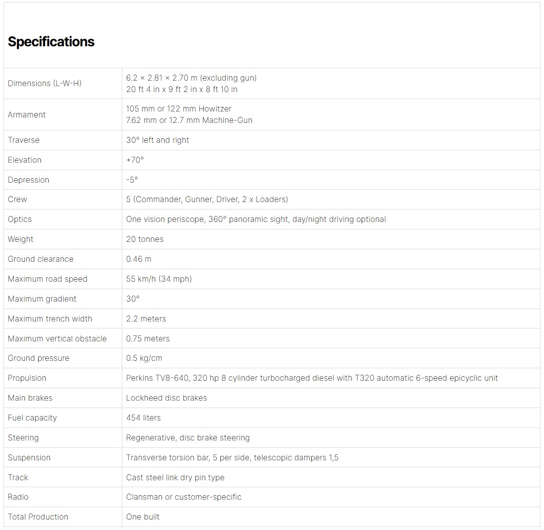 RO2001 Specifications