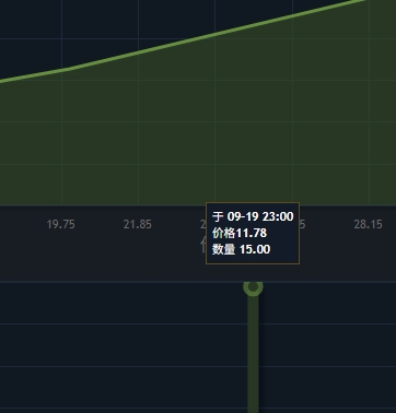 屏幕截图_21-9-2025_194233_trade-legacy.gaijin.net