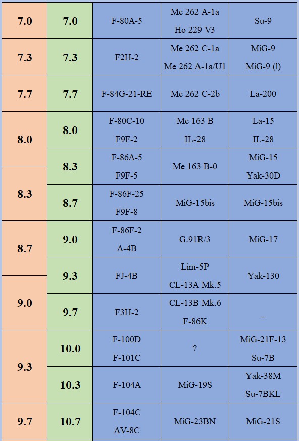 BRD-AP3