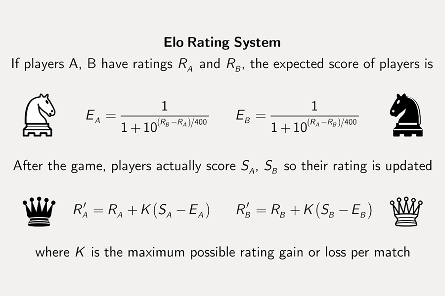 elo-rating-algorithm-2173936348