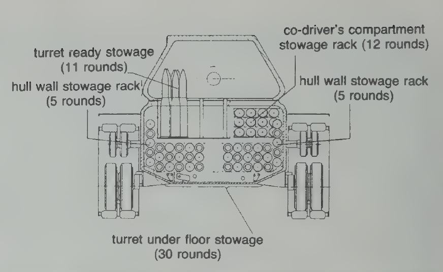 M47 RKM ammo from rear