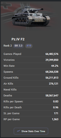 pzr IV