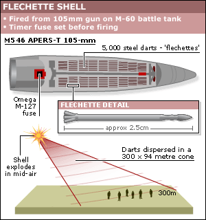_38226219_flechette_shell_300info