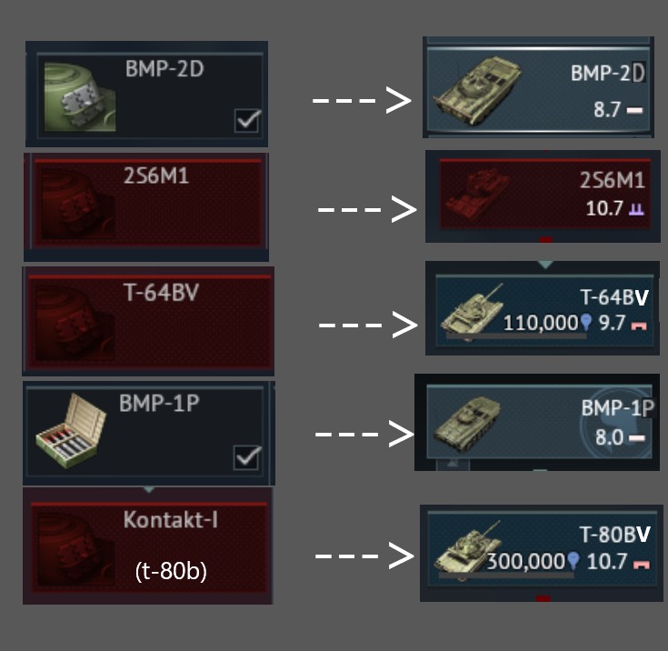 modifications
