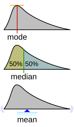 Visualisation_mode_median_mean.svg