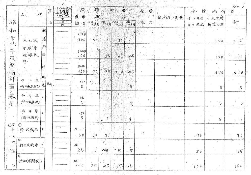 FY1945Plan