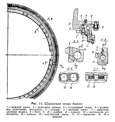 t-80b turret ring