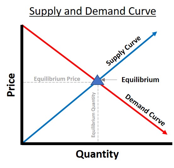 Supply-and-Demand-Curve