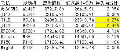 发动机推力损失对比