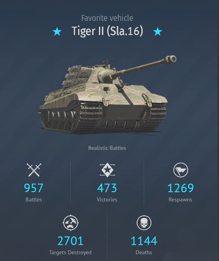 Favorite vehicle tiger II sla