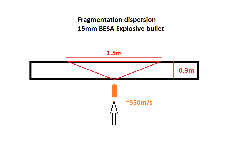 15mm_Fragmentation_Dispersion