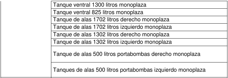 cheetah FAE external load 2
