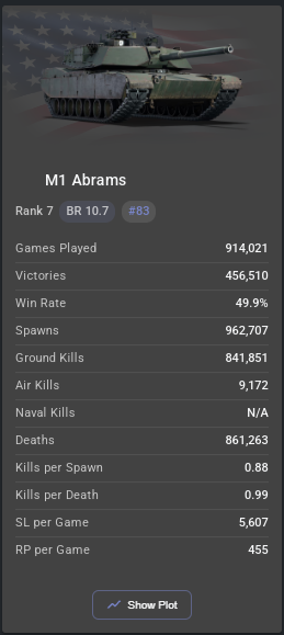 abrams