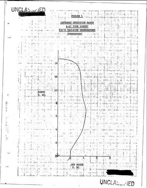 B-47 IR target return