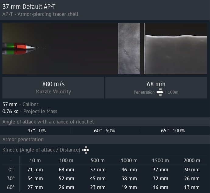 37mm AP-T (Yak 9T) shot