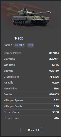 80B