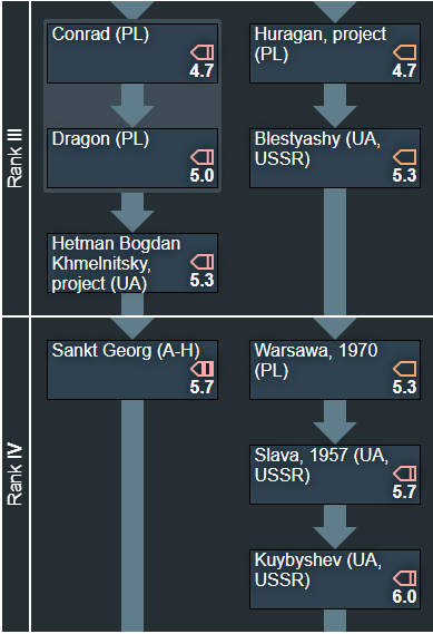ah pl ua yu bluewater ver 1 rank 3,4